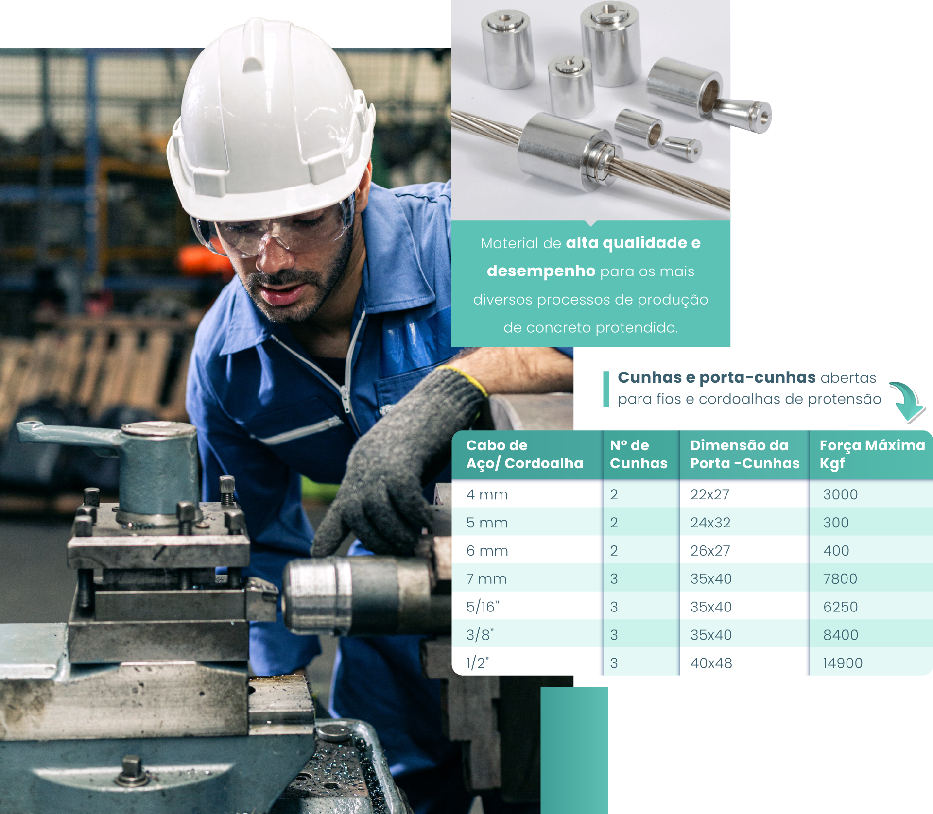 <p>Cunhas, Porta-Cunhas E Acessórios</p>
